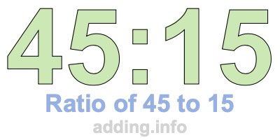 Ratio of 45 to 15 Ratio of 45 to 15