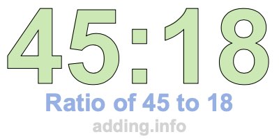 Ratio of 45 to 18 Ratio of 45 to 18
