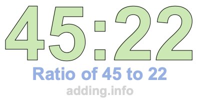 Ratio of 45 to 22 Ratio of 45 to 22