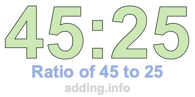 Ratio of 45 to 25 Ratio of 45 to 25