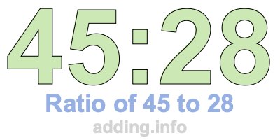 Ratio of 45 to 28 Ratio of 45 to 28