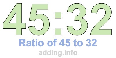 Ratio of 45 to 32 Ratio of 45 to 32