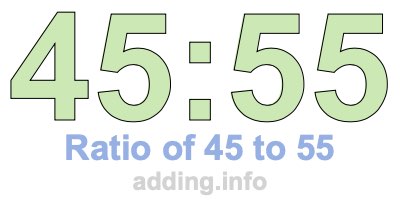 Ratio of 45 to 55 Ratio of 45 to 55