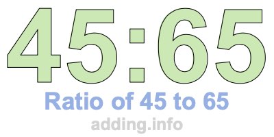Ratio of 45 to 65 Ratio of 45 to 65