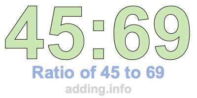 Ratio of 45 to 69 Ratio of 45 to 69