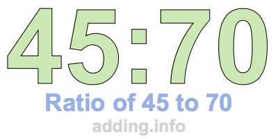 Ratio of 45 to 70 Ratio of 45 to 70