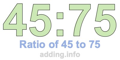 Ratio of 45 to 75 Ratio of 45 to 75