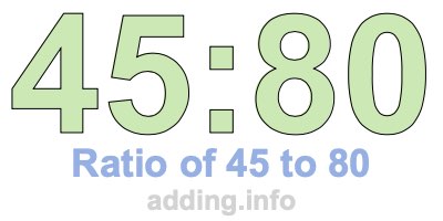 Ratio of 45 to 80 Ratio of 45 to 80