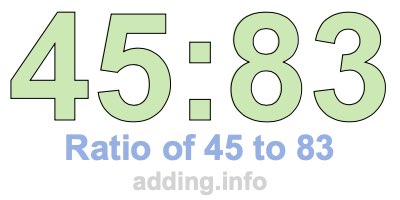 Ratio of 45 to 83 Ratio of 45 to 83