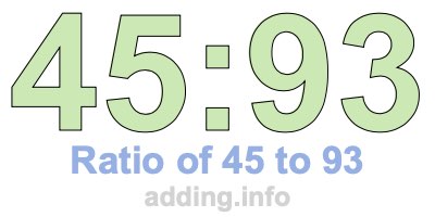 Ratio of 45 to 93