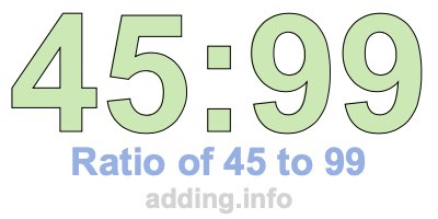 Ratio of 45 to 99