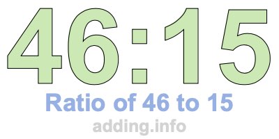 Ratio of 46 to 15 Ratio of 46 to 15