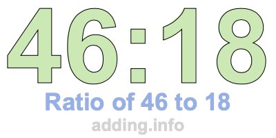 Ratio of 46 to 18