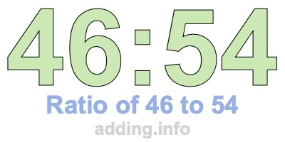 Ratio of 46 to 54 Ratio of 46 to 54