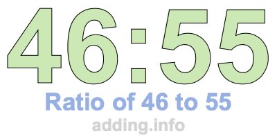 Ratio of 46 to 55 Ratio of 46 to 55