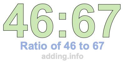 Ratio of 46 to 67 Ratio of 46 to 67