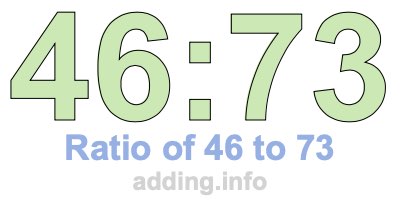 Ratio of 46 to 73 Ratio of 46 to 73