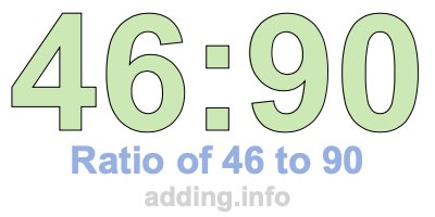 Ratio of 46 to 90 Ratio of 46 to 90