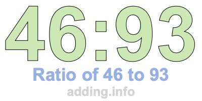 Ratio of 46 to 93 Ratio of 46 to 93