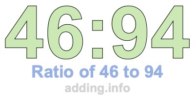 Ratio of 46 to 94 Ratio of 46 to 94