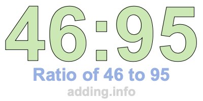 Ratio of 46 to 95 Ratio of 46 to 95