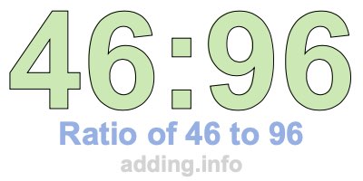 Ratio of 46 to 96 Ratio of 46 to 96