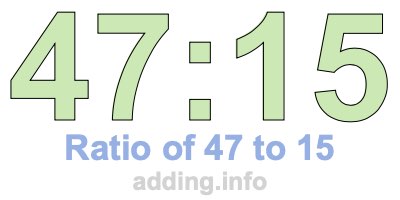 Ratio of 47 to 15 Ratio of 47 to 15