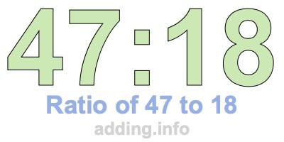 Ratio of 47 to 18