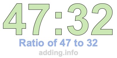 Ratio of 47 to 32 Ratio of 47 to 32
