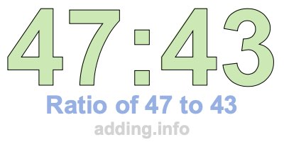 Ratio of 47 to 43 Ratio of 47 to 43