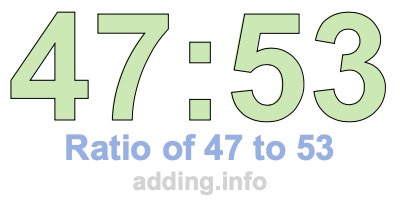 Ratio of 47 to 53 Ratio of 47 to 53