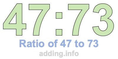 Ratio of 47 to 73 Ratio of 47 to 73