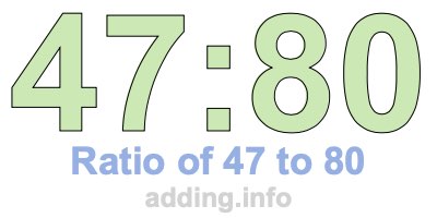 Ratio of 47 to 80 Ratio of 47 to 80