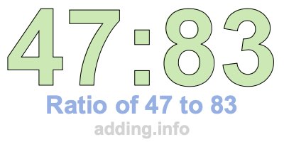 Ratio of 47 to 83 Ratio of 47 to 83