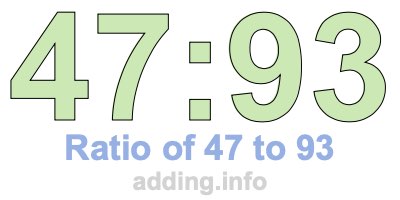 Ratio of 47 to 93 Ratio of 47 to 93