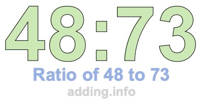 Ratio of 48 to 73