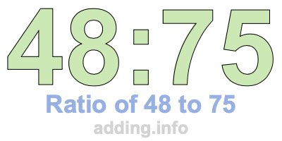 Ratio of 48 to 75 Ratio of 48 to 75