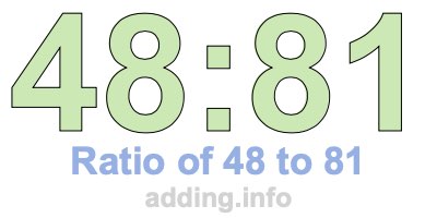 Ratio of 48 to 81 Ratio of 48 to 81