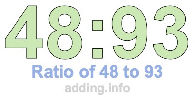 Ratio of 48 to 93 Ratio of 48 to 93