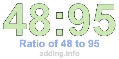 Ratio of 48 to 95 Ratio of 48 to 95