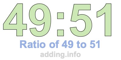 Ratio of 49 to 51 Ratio of 49 to 51