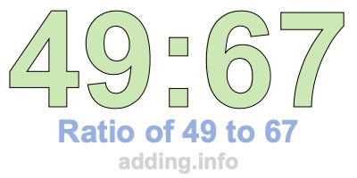 Ratio of 49 to 67