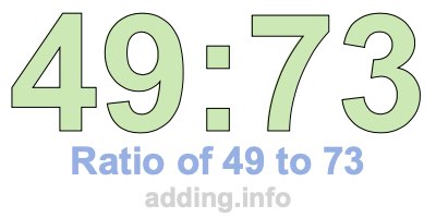 Ratio of 49 to 73 Ratio of 49 to 73