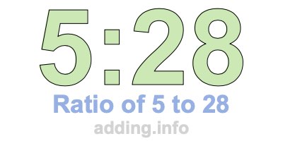 Ratio of 5 to 28 Ratio of 5 to 28