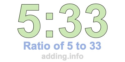 Ratio of 5 to 33 Ratio of 5 to 33