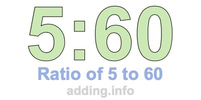 Ratio of 5 to 60