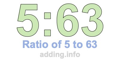 Ratio of 5 to 63 Ratio of 5 to 63