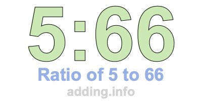Ratio of 5 to 66