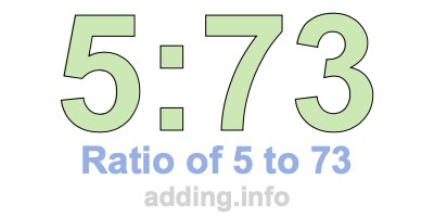 Ratio of 5 to 73 Ratio of 5 to 73
