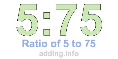 Ratio of 5 to 75 Ratio of 5 to 75